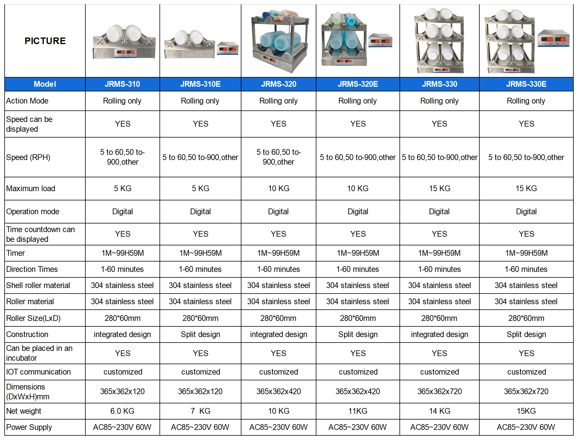 Biological Roller Apparatus-2026_Biological Roller Apparatus.png